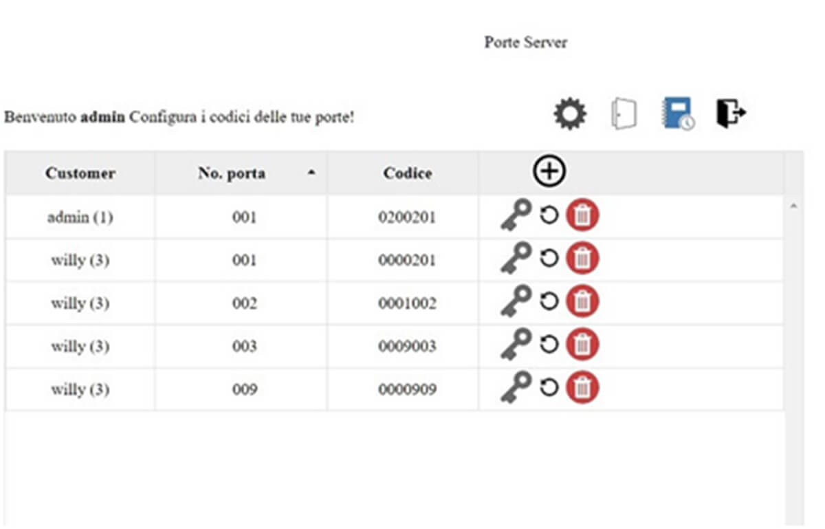 storico dei codici tastiera elettronica