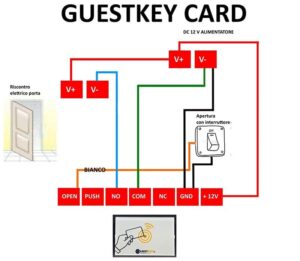 schema di collegamento guestcard