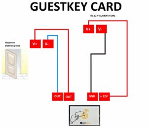 Access Control RFID Guestcard per controllo accessi