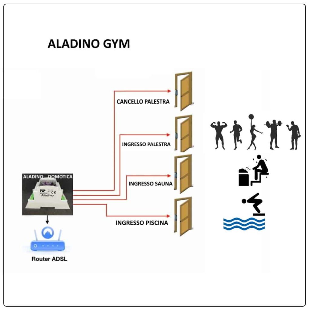 Control unit for Aladino GYM