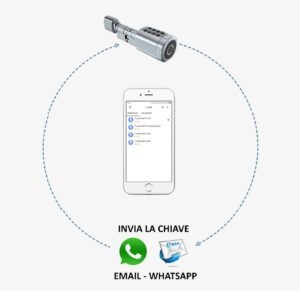 Sistema di automazione per strutture ricettive basic