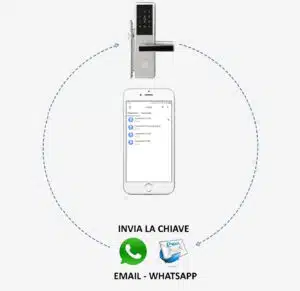 Simple automation for hotels and B&Bs