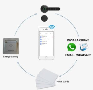 ECOSMART electronic handle for B&B