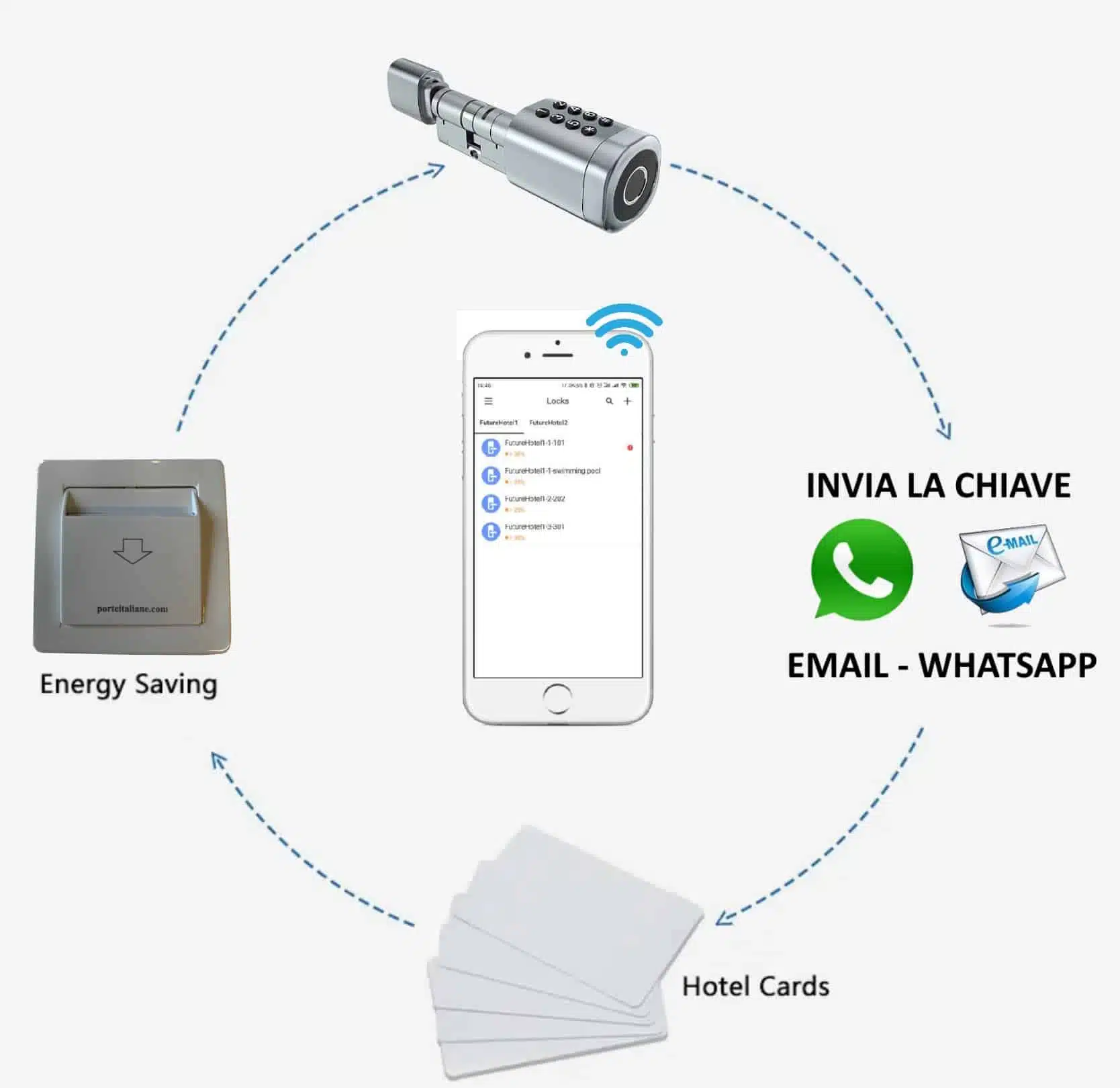 Automation system for basic accommodation facilities