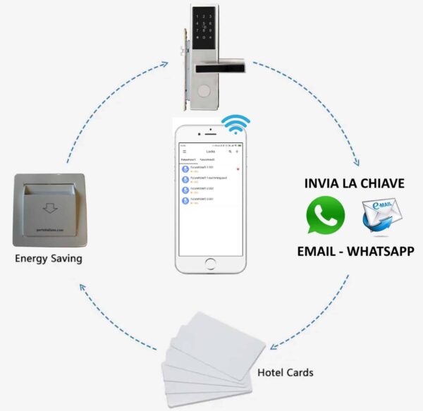 Serratura elettronica a placca intera per il pacchetto B&B