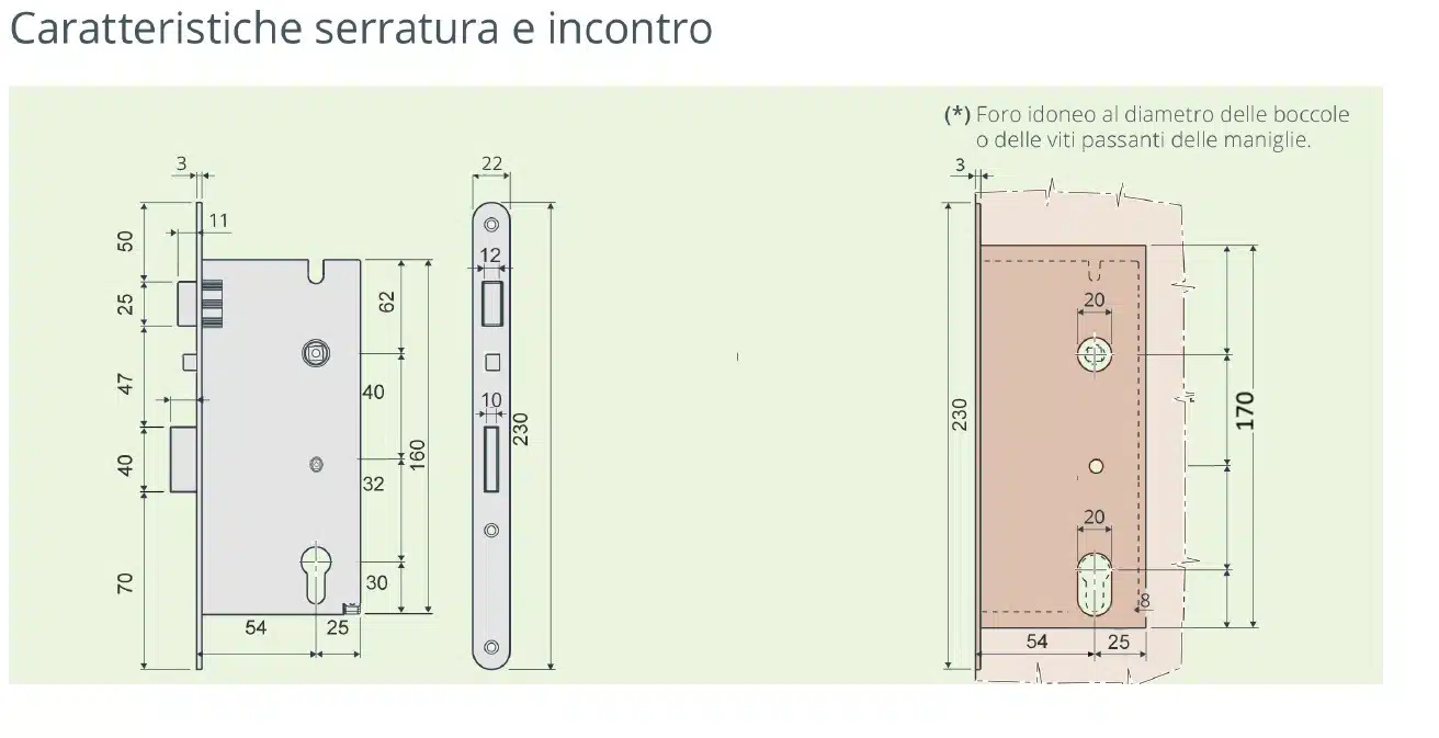 Dimensions of full-plate electronic lock to be recessed