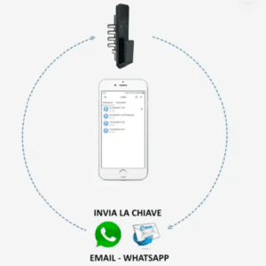 Serratura ecosmart per porte blindate - Accesso sicuro e comodo