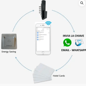 Ecosmart lock for armored doors with HOTEL package - Advanced security and controlled access