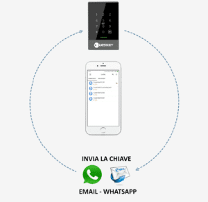 ECOSMART wall reader - Modern and compact design