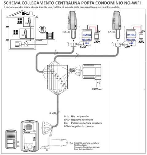 Schema di collegamento per centralina di accesso condominiale senza connessione WiFi.