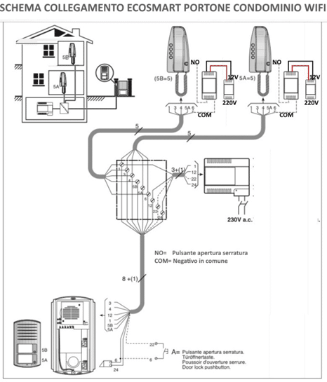 Schema elettrico per l'integrazione del sistema domotico Ecosmart.