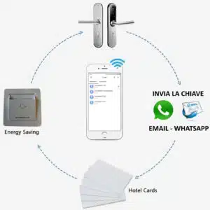 Luxury Yale Electronic Lock with 85mm center distance, energy saving kit for hotels and B&Bs