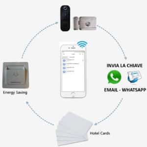 Guestlock latch for B&B with Rfid codes and cards