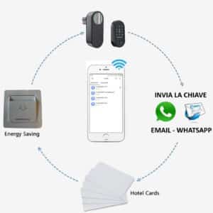 cylinder for secu-smart armored doors with energy saving B&B